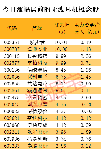 2024新奥门资料最精准免费大全,高度协调策略执行_粉丝版335.372