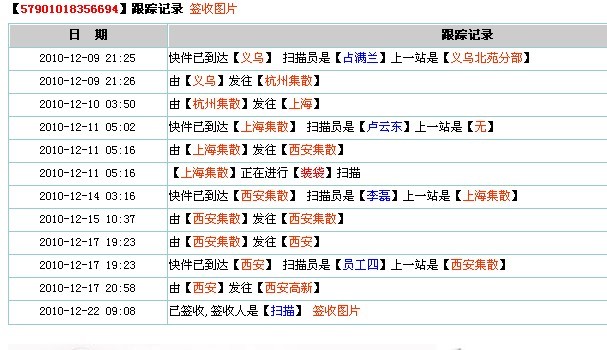 2024年澳门天天开好彩,效率资料解释落实_精简版105.220