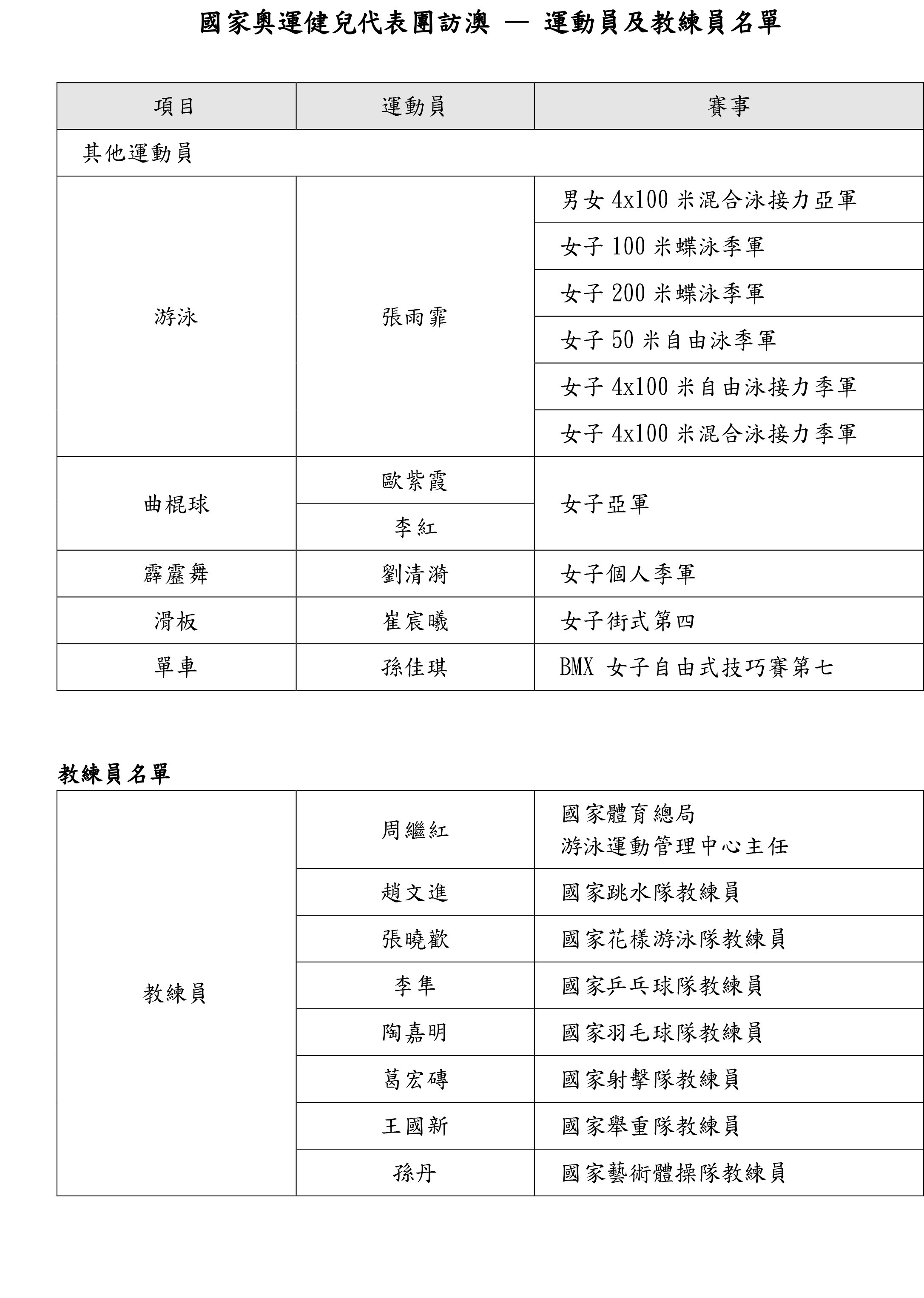 奥门天天开奖码结果2024澳门开奖记录4月9日,可行性方案评估_战略版32.900