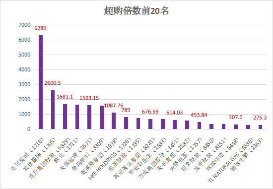 僪珺琪 第2页