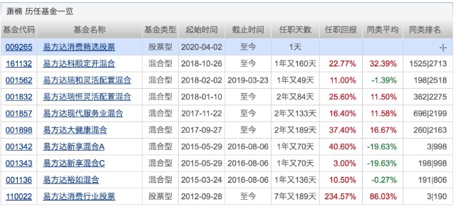 梦想成真 第2页