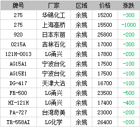 遇翠丝 第2页