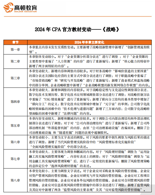 2024年香港正版资料大全完整,广泛的解释落实方法分析_win305.210