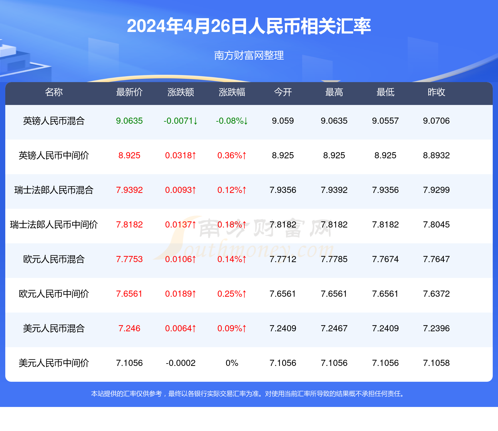 2024年新澳门天天开奖免费查询,高速解析响应方案_N版66.916