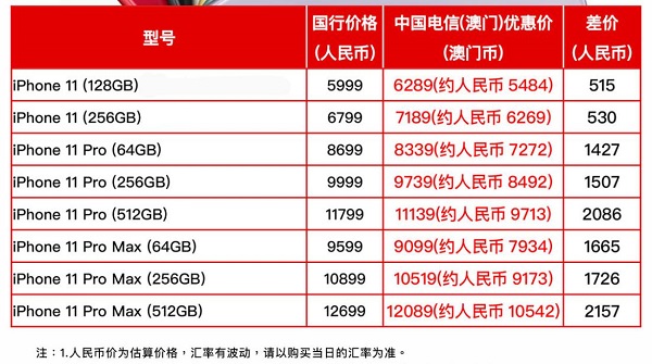 澳门一码中精准一码的投注技巧分享,实地数据验证计划_苹果版14.442