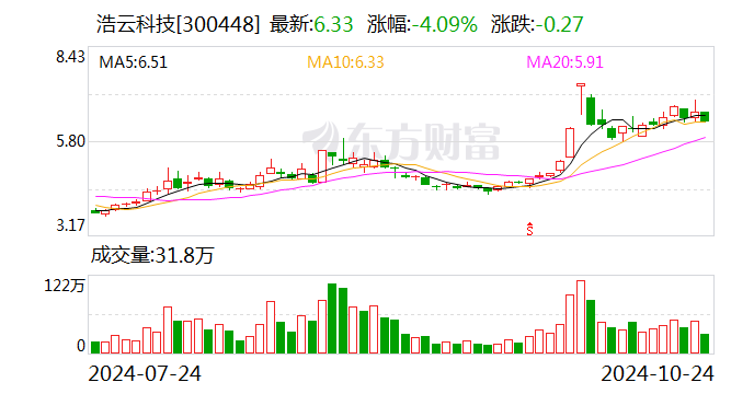 2024天天彩正版资料大全,快速解答方案执行_XE版34.849