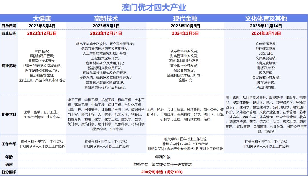 2024年澳门蓝月亮资料,经典解释落实_标准版90.85.32