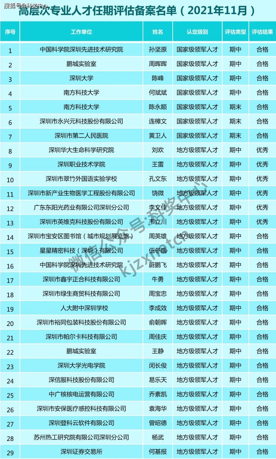 2024年澳门天天开奖号码,快速问题设计方案_Advance18.54