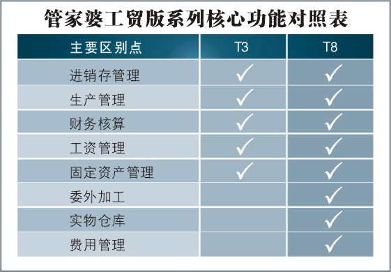 7777888888管家精准管家婆免费,经典解释定义_Advance37.377