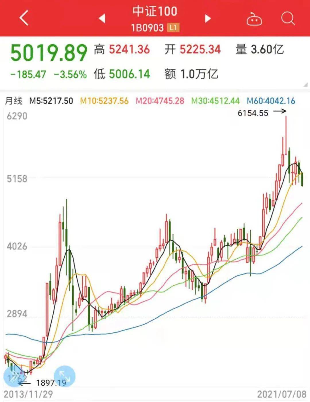 香港今晚开特马+开奖结果66期,市场趋势方案实施_3DM2.827