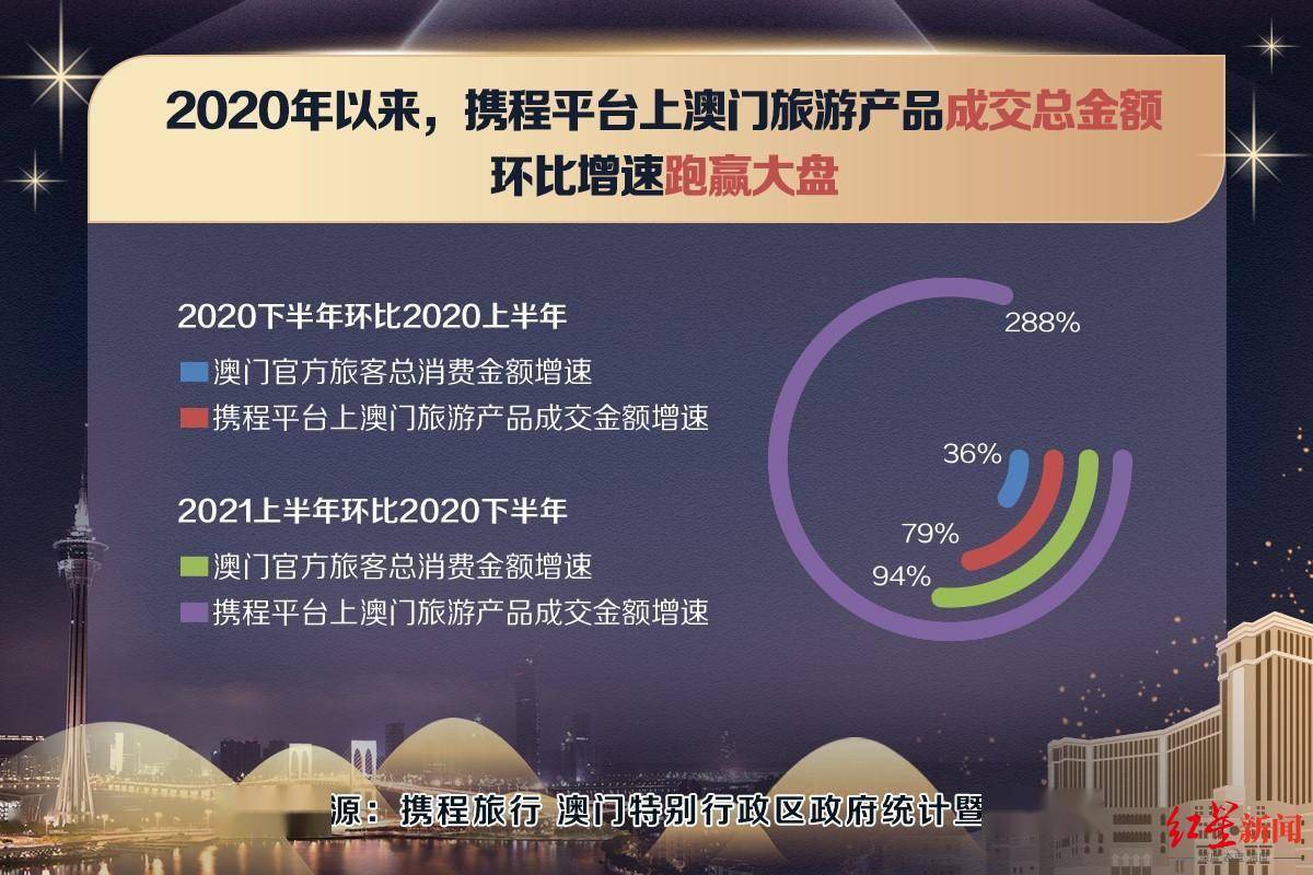 2021年澳门正版材料,高度协调策略执行_户外版2.832