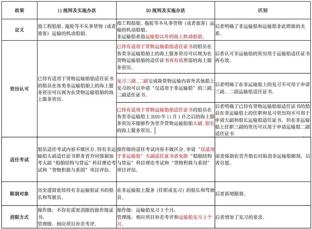 2024澳门新资料大全免费老版,广泛的解释落实方法分析_标准版1.292