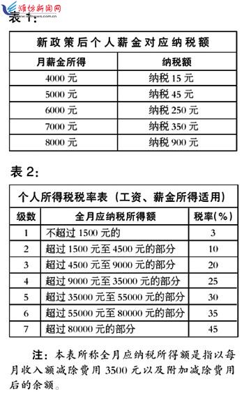 2024新奥天天开好彩大全,收益成语分析落实_win305.210