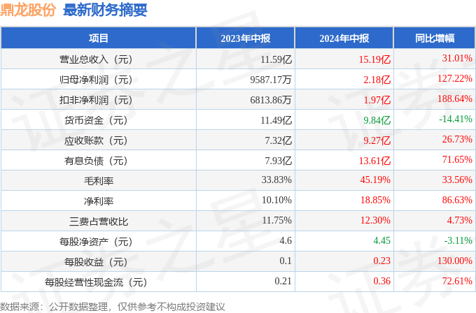 澳门正版精准免费大全,收益解析说明_NE版81.164