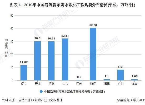 冷却塔声屏障 第8页