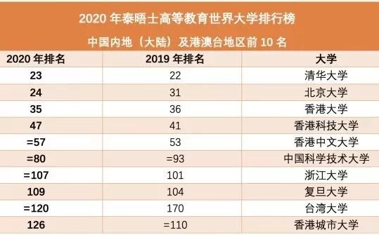 全球大学最新排名及影响力深度解析