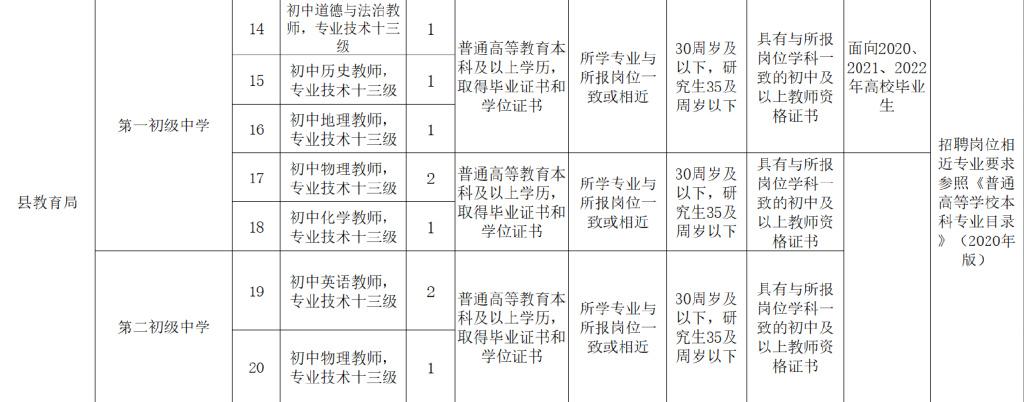 南乐最新招聘信息汇总