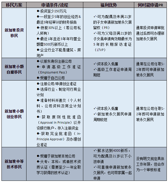 新加坡最新移民政策，开放多元，融合人才与创新之道