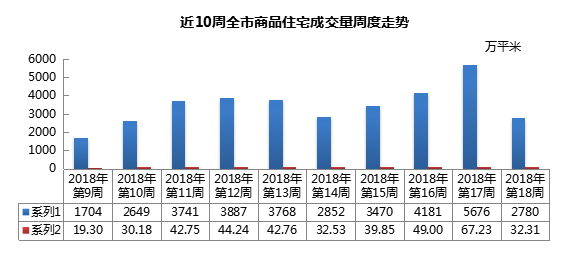 青岛市房价动态解析与趋势展望