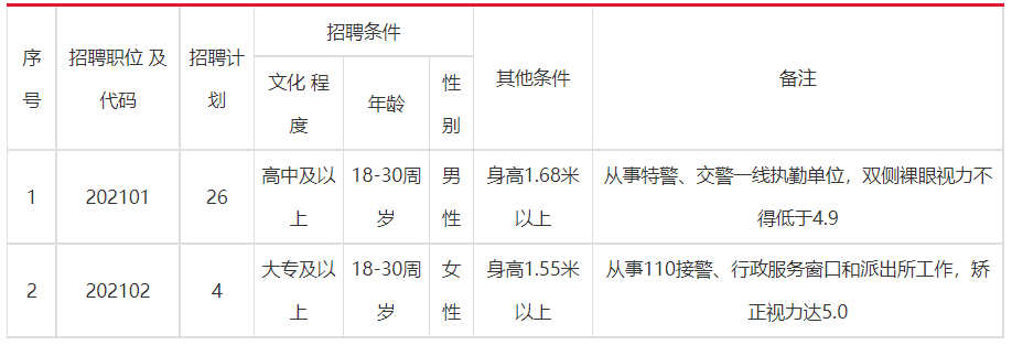 池州最新招聘信息汇总