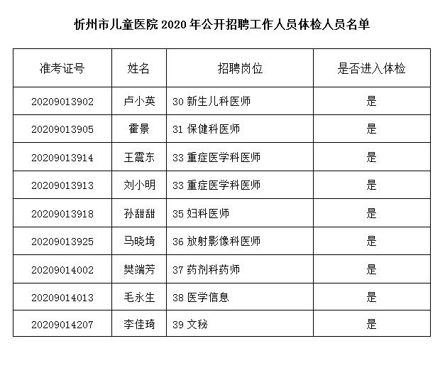 忻州最新招聘信息汇总