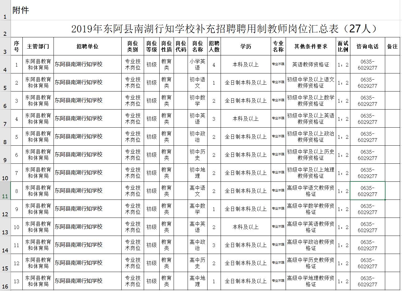 东阿最新招聘信息全面解析