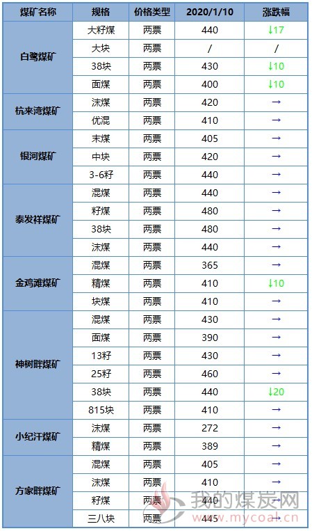 榆林煤炭最新价格动态解析