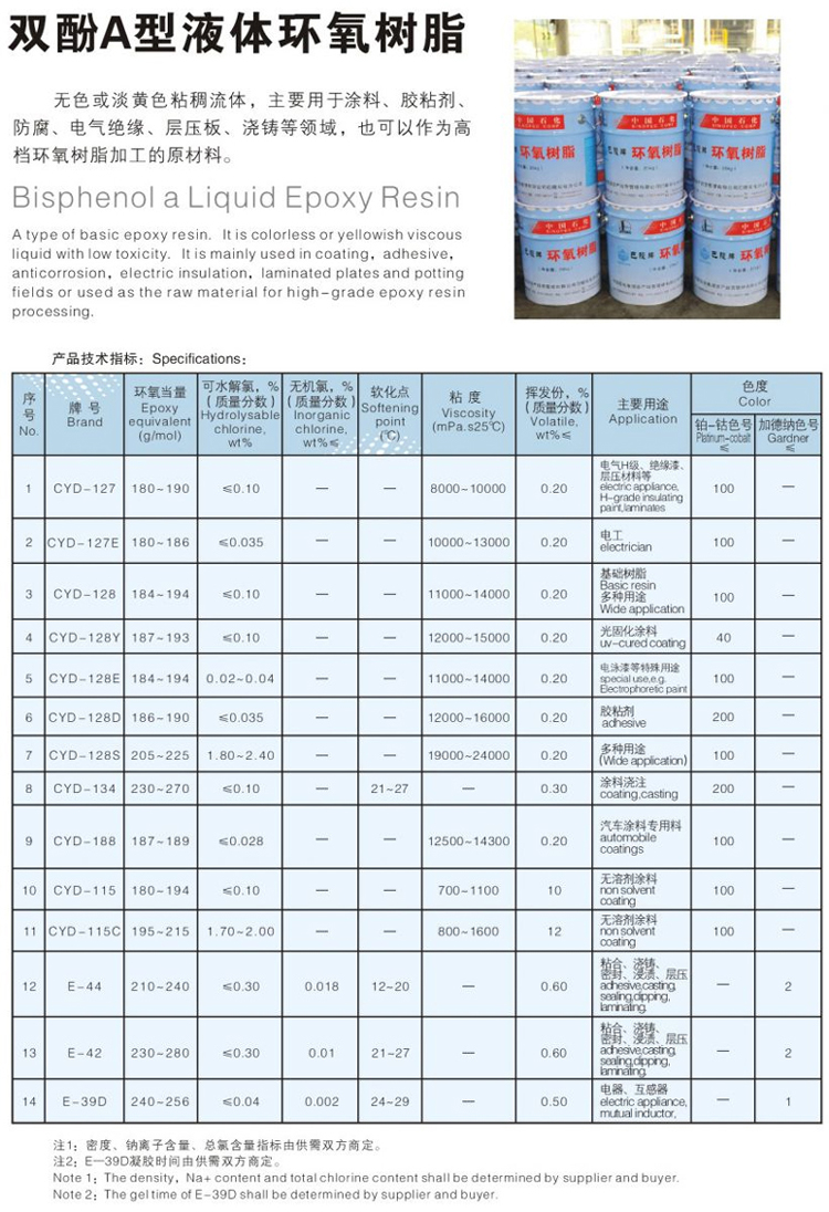 环氧树脂最新价格动态与市场趋势深度解析