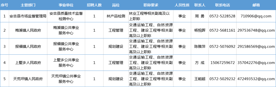 安吉最新招聘信息全面解析