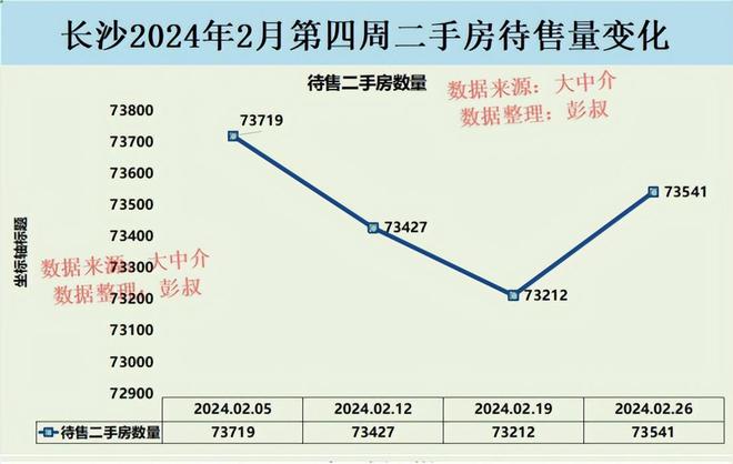 长沙市房价动态解析及最新趋势报告