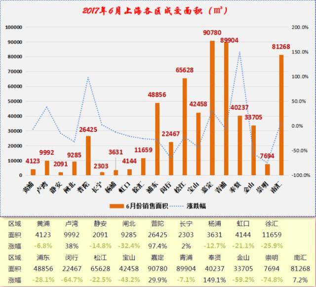 上海市房价动态分析与趋势预测