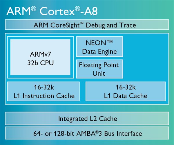 ARM最新架构引领移动计算时代技术革新突破