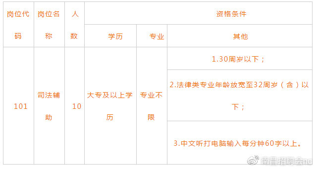 建瓯招聘网最新招聘动态全解析