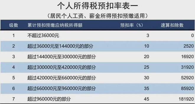 最新个税率表调整及其社会影响分析