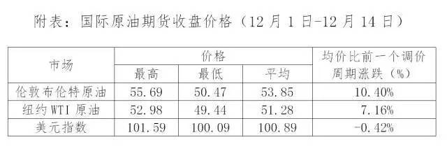 珠海最新油价动态解析