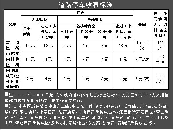 上海最新停车收费标准详解