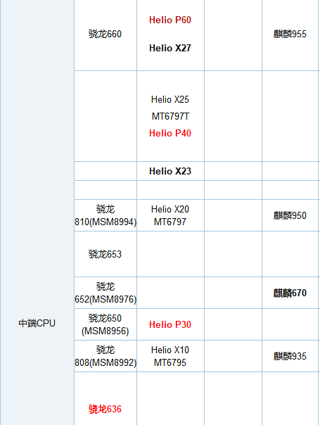 手机处理器最新排行榜，性能巅峰对决与技术革新展示