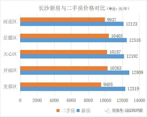 长沙二手房价走势与市场洞察分析