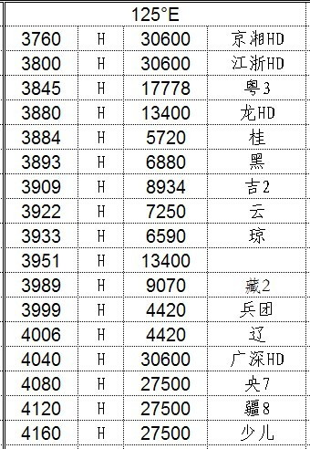 最新卫星节目参数全面解析