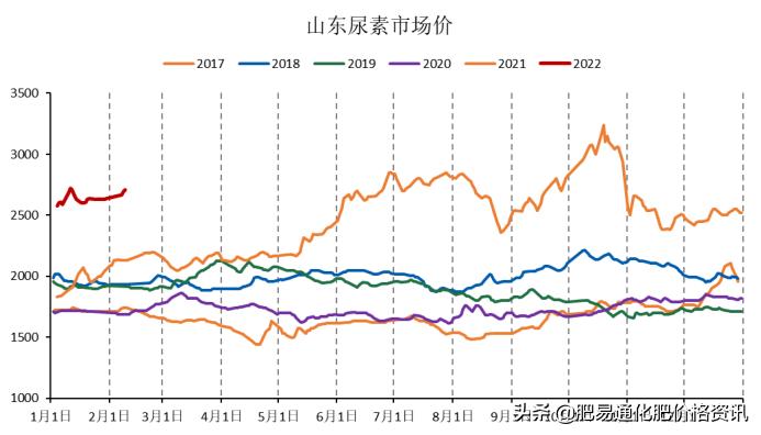 今日尿素市场最新报价与市场动态深度解析