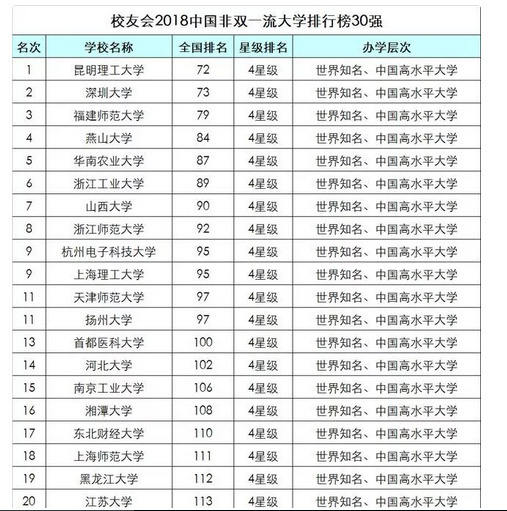 中国大学最新排行，揭示教育发展蓝图