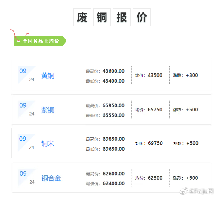 铜铁价格最新行情解析