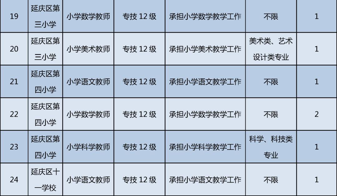 延庆最新招聘动态与职业发展机遇概览