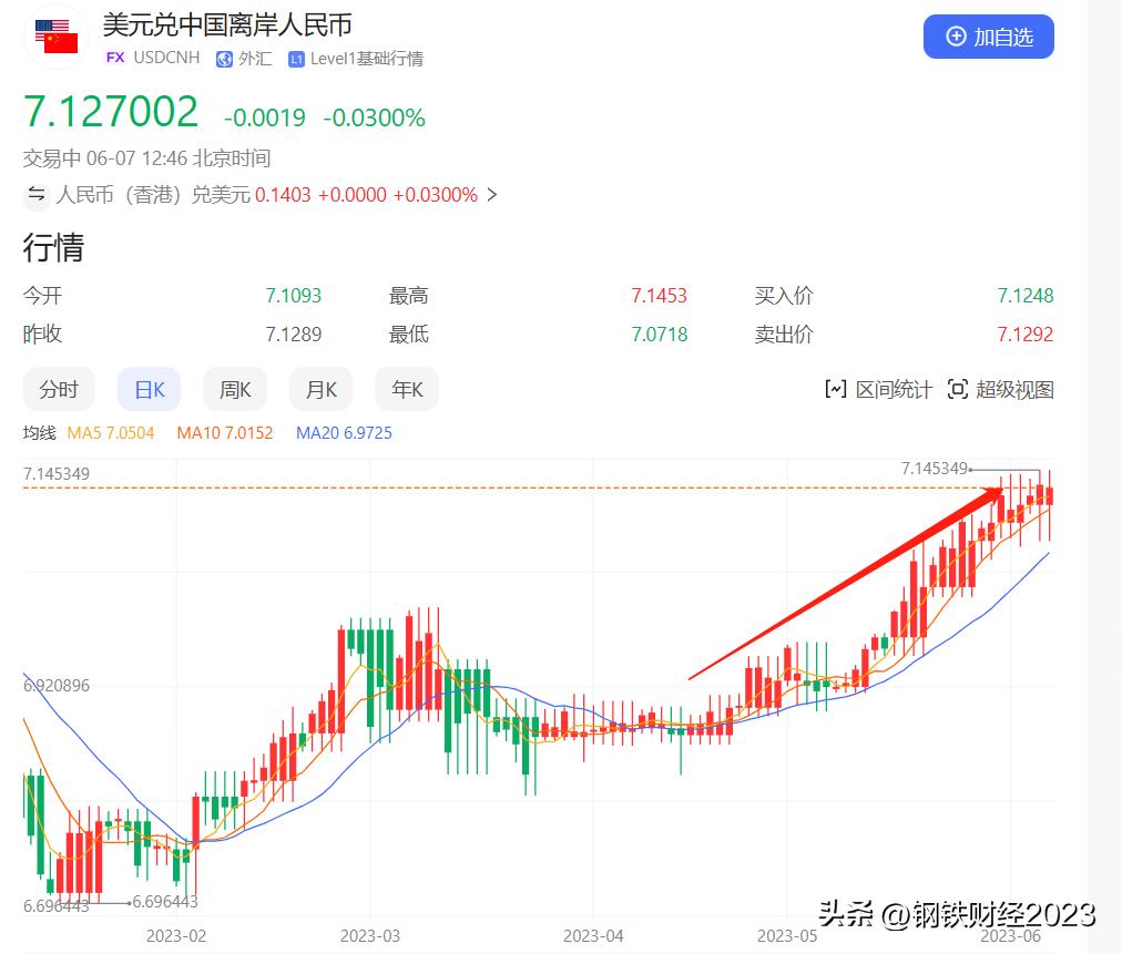 美元行情最新走势图与影响因素深度解析