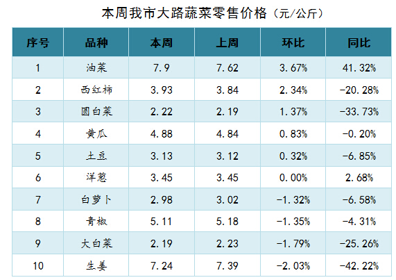 芹菜价格最新行情分析与走势预测