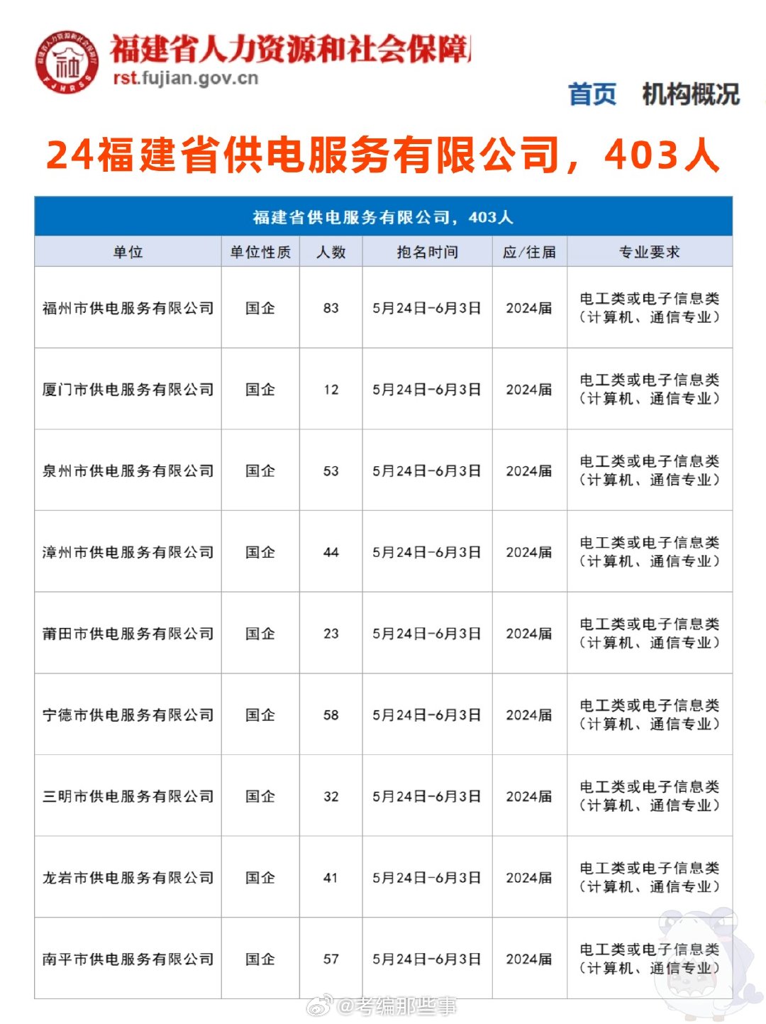 尤溪招聘网最新招聘动态深度解读