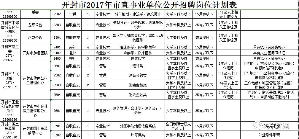 开封最新招工动态，城市发展与就业机会的紧密融合