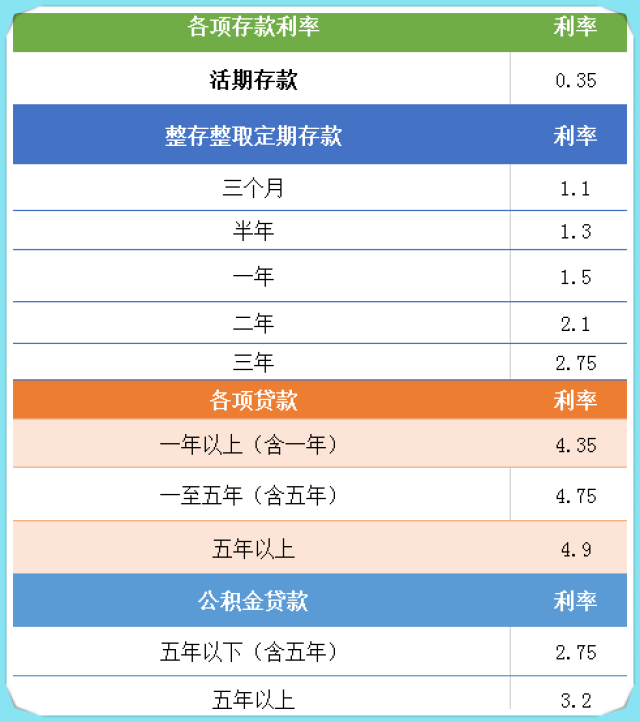 最新银行存款利率走势，市场趋势与影响深度解析