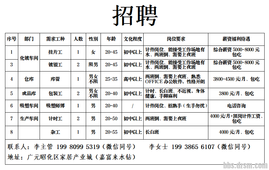 HM招聘网最新招聘动态及其行业影响分析