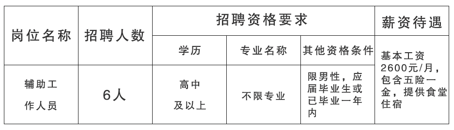 东营市最新招聘信息汇总